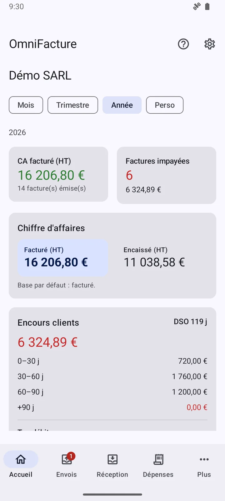L’application Android d’OmniFacture : le tableau de bord, avec le chiffre d’affaires facturé et encaissé de l’année, les factures impayées et l’encours clients par ancienneté.